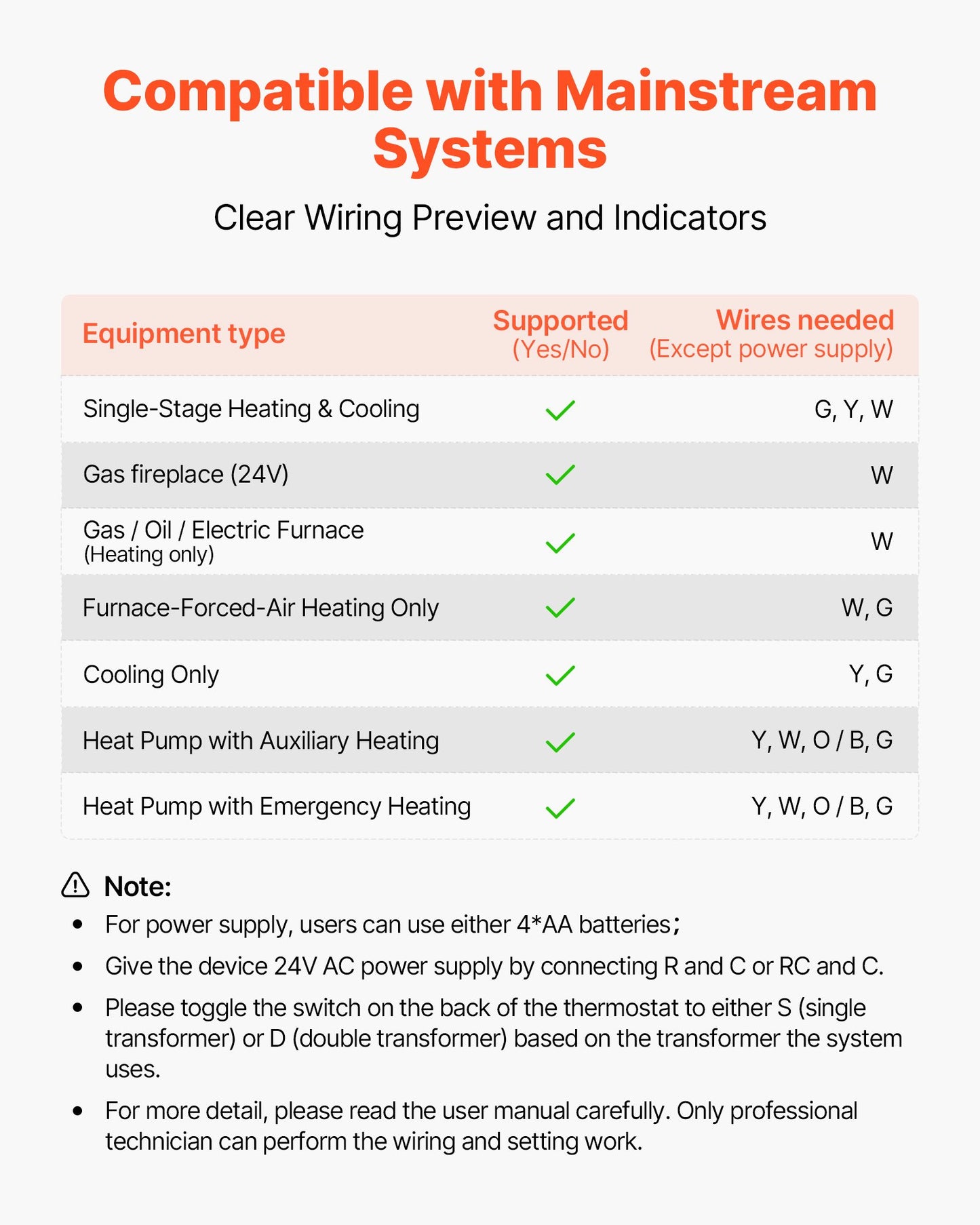 raumthermostat programmierbar – 7-Tage Steuerung mit LED