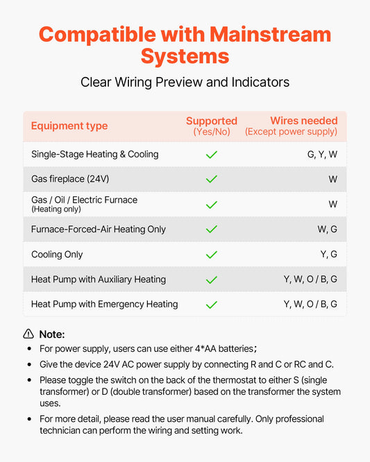raumthermostat programmierbar – 7-Tage Steuerung mit LED